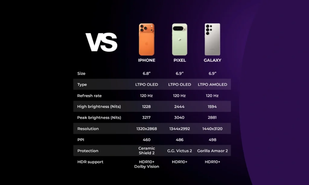 Galaxy S25 Ultra vs iPhone 17 Pro Max vs Pixel 10 Pro XL